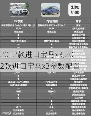 2012款进口宝马x3,2012款进口宝马x3参数配置