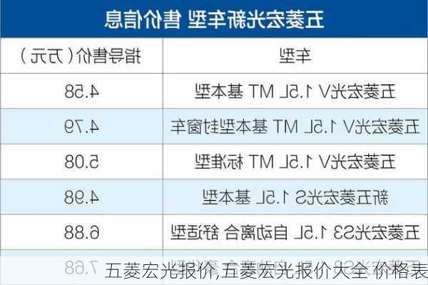 五菱宏光报价,五菱宏光报价大全 价格表