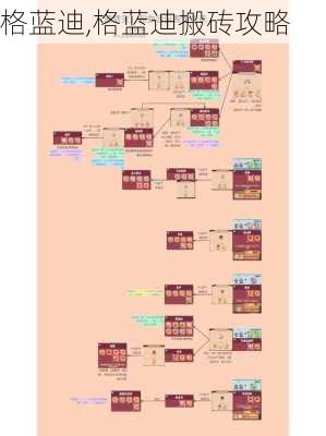 格蓝迪,格蓝迪搬砖攻略