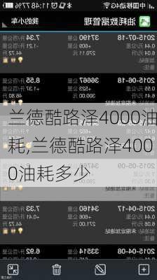 兰德酷路泽4000油耗,兰德酷路泽4000油耗多少