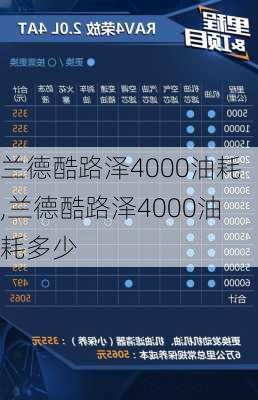 兰德酷路泽4000油耗,兰德酷路泽4000油耗多少