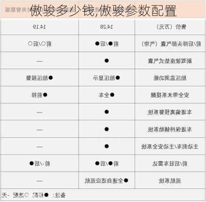 傲骏多少钱,傲骏参数配置