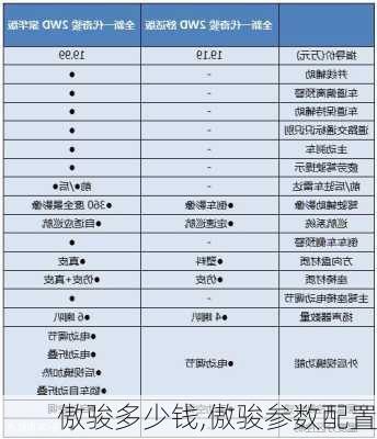 傲骏多少钱,傲骏参数配置