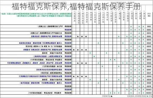 福特福克斯保养,福特福克斯保养手册