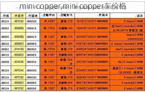 mini copper,mini copper车价格