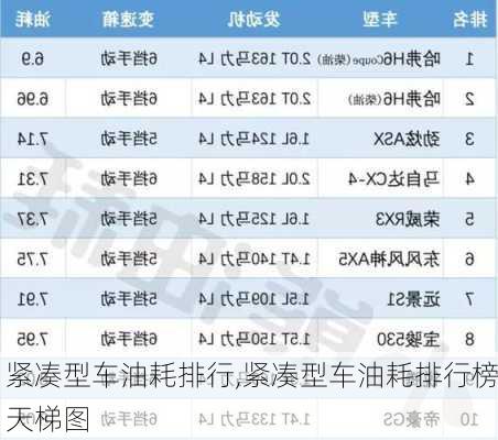 紧凑型车油耗排行,紧凑型车油耗排行榜天梯图