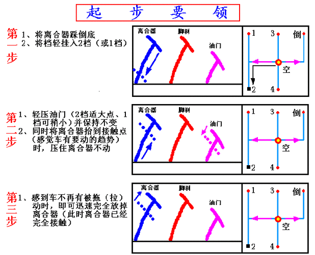 手动档汽车起步技巧,手动档汽车起步技巧视频