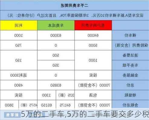 5万的二手车,5万的二手车要交多少税