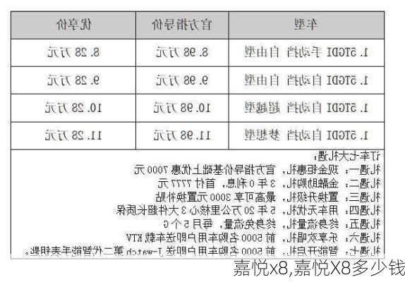 嘉悦x8,嘉悦X8多少钱