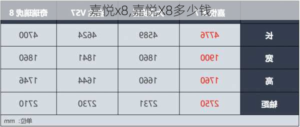 嘉悦x8,嘉悦X8多少钱