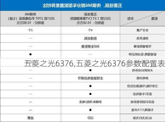 五菱之光6376,五菱之光6376参数配置表