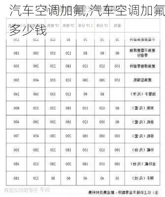 汽车空调加氟,汽车空调加氟多少钱