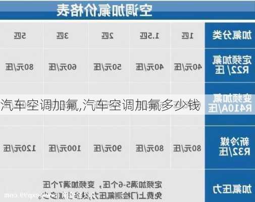 汽车空调加氟,汽车空调加氟多少钱