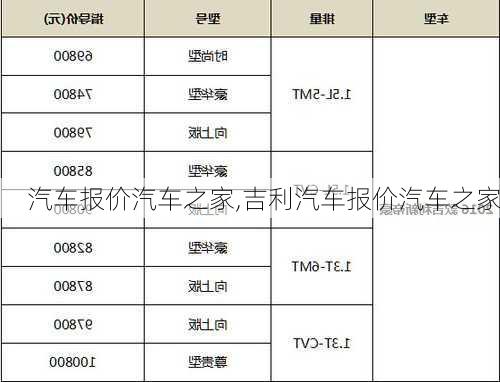 汽车报价汽车之家,吉利汽车报价汽车之家