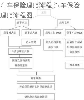 汽车保险理赔流程,汽车保险理赔流程图