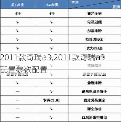 2011款奇瑞a3,2011款奇瑞a3配置参数配置