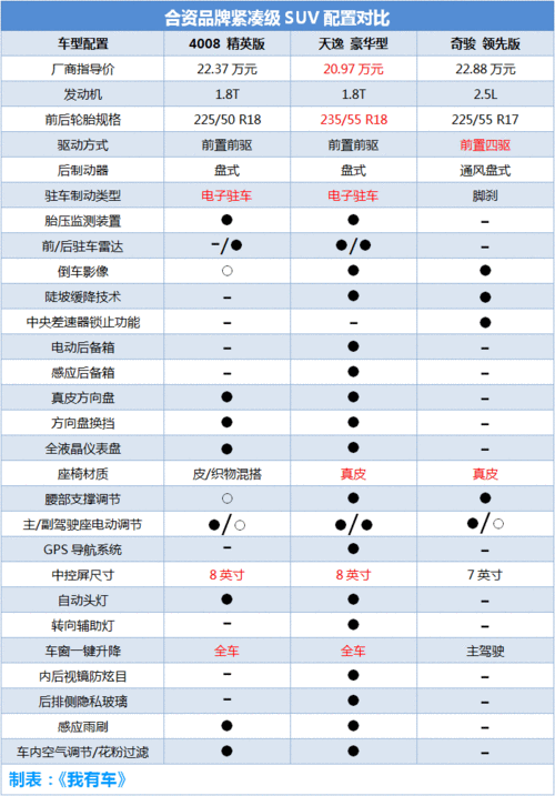 2011款奇瑞a3,2011款奇瑞a3配置参数配置