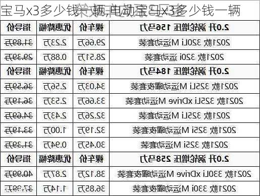 宝马x3多少钱一辆,电动宝马x3多少钱一辆