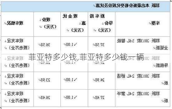 菲亚特多少钱,菲亚特多少钱一辆