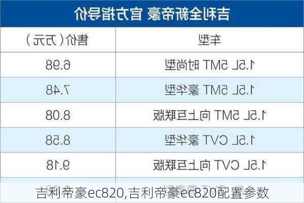 吉利帝豪ec820,吉利帝豪ec820配置参数