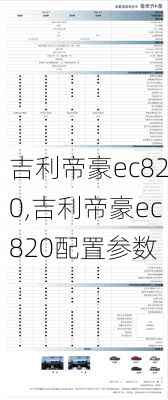 吉利帝豪ec820,吉利帝豪ec820配置参数