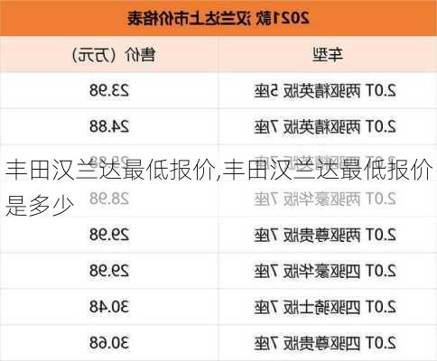 丰田汉兰达最低报价,丰田汉兰达最低报价是多少