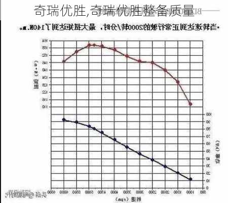 奇瑞优胜,奇瑞优胜整备质量