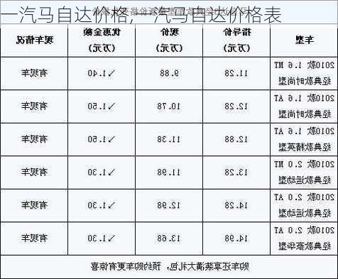 一汽马自达价格,一汽马自达价格表