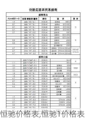 恒驰价格表,恒驰1价格表