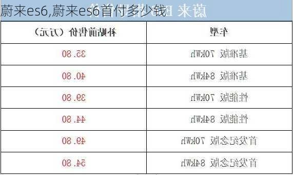 蔚来es6,蔚来es6首付多少钱