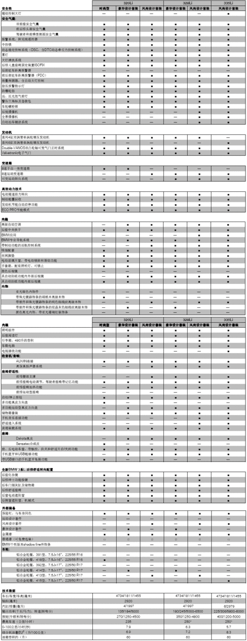 09款宝马3系,09款宝马3系配置参数