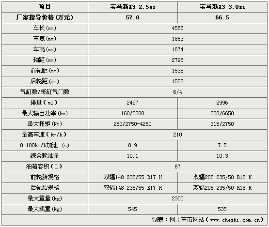 09款宝马3系,09款宝马3系配置参数