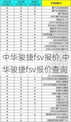 中华骏捷fsv报价,中华骏捷fsv报价查询