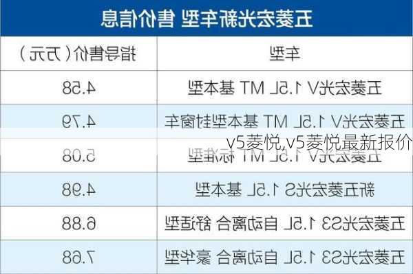 v5菱悦,v5菱悦最新报价