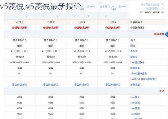 v5菱悦,v5菱悦最新报价