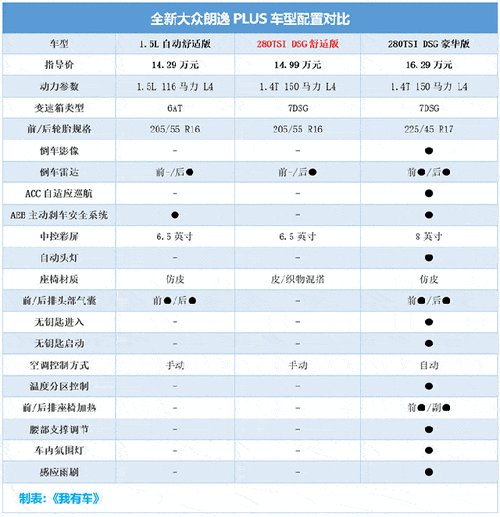 新朗逸配置,新朗逸配置参数