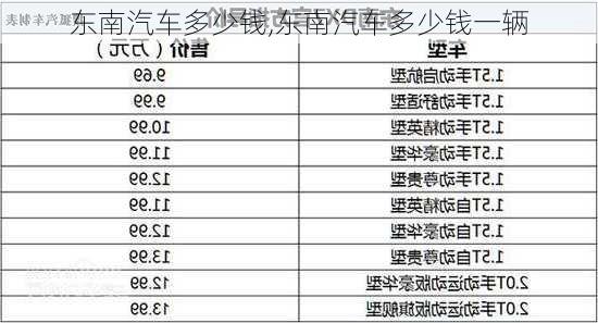 东南汽车多少钱,东南汽车多少钱一辆