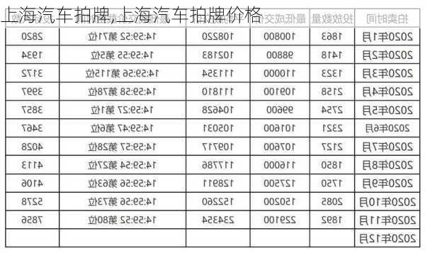 上海汽车拍牌,上海汽车拍牌价格