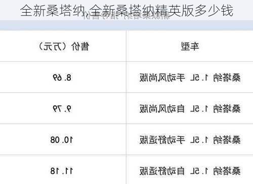 全新桑塔纳,全新桑塔纳精英版多少钱