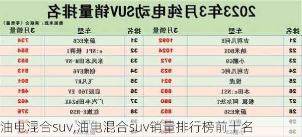 油电混合suv,油电混合suv销量排行榜前十名