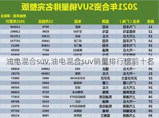 油电混合suv,油电混合suv销量排行榜前十名