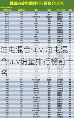 油电混合suv,油电混合suv销量排行榜前十名