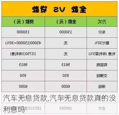 汽车无息贷款,汽车无息贷款真的没利息吗