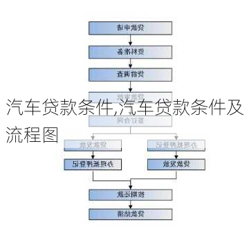 汽车贷款条件,汽车贷款条件及流程图