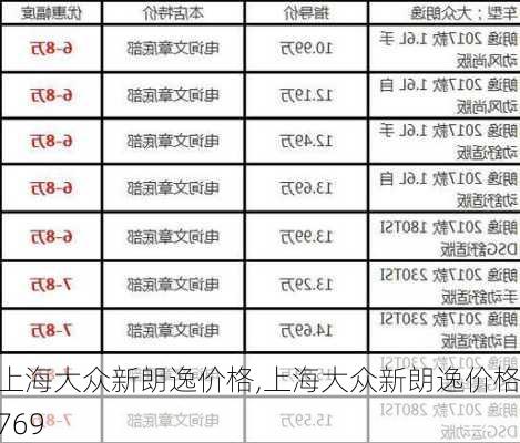 上海大众新朗逸价格,上海大众新朗逸价格769