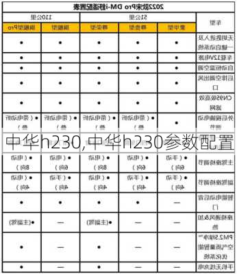 中华h230,中华h230参数配置