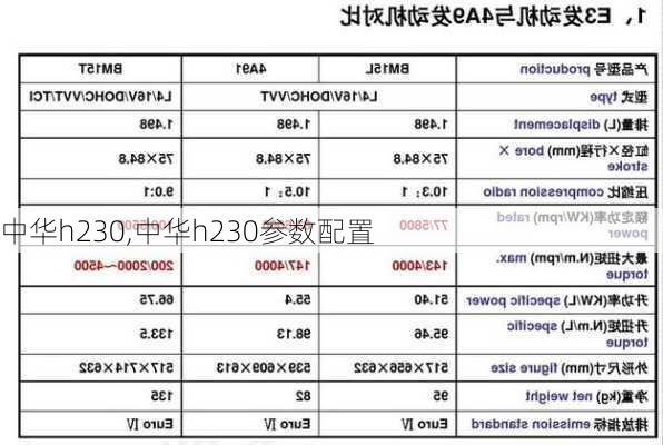 中华h230,中华h230参数配置