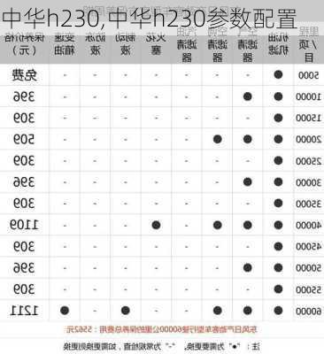 中华h230,中华h230参数配置