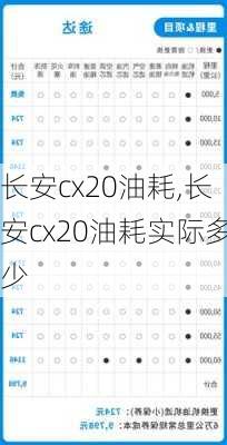 长安cx20油耗,长安cx20油耗实际多少