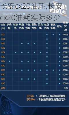 长安cx20油耗,长安cx20油耗实际多少